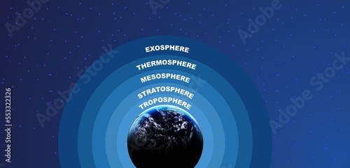 Atmosphere layers infographic. Layers of Earth atmosphere horizontal banner with exosphere and troposphere symbols flat 3d rendering. photo
