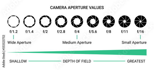 Shutter camera aperture lens icon. Vector shutter aperture logo photography circle open diaphragm photo