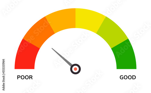 Credit score indicator scale level meter symbol. Low gauge credit score level vector measure good or poor performance.