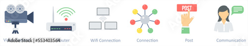 video camera, router, wifi connection