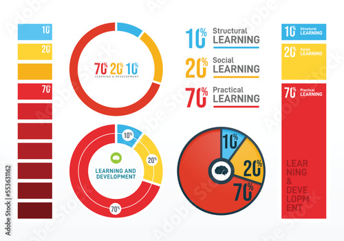 70 20 10 learning and development infographic set.