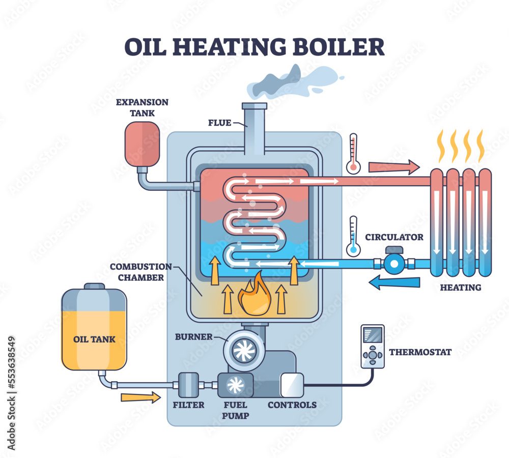 Boiler System Schematic Diagram