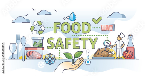 Food safety control with products cooking and ingredients inspecting outline concept. High temperature meat processing to avoid harmful poisoning and bacterial health problems vector illustration.