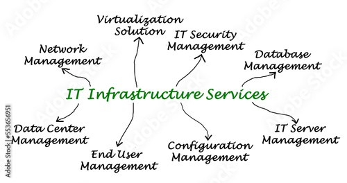 Eight IT Infrastructure Services