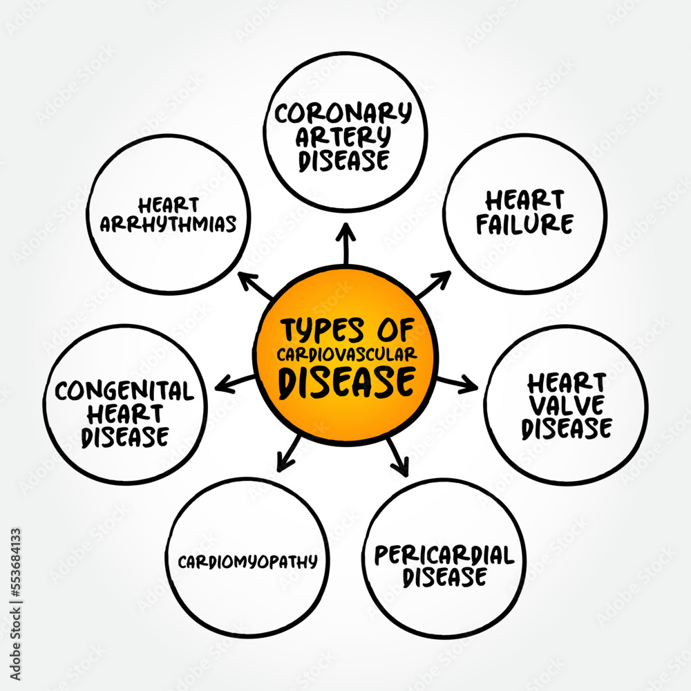 types-of-cardiovascular-disease-group-of-disorders-of-the-heart-and