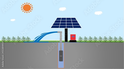 Water pumps and solar panels. Groundwater is pumped with a submersible pump from clean energy or solar energy converted to electric energy on an agricultural farm, Agrovoltaic.