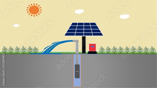 Water pumps and solar panels. Groundwater is pumped with a submersible pump from clean energy or solar energy converted to electric energy on an agricultural farm, Agrovoltaic.