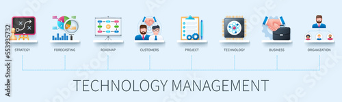 Technology management banner with icons. Strategy, forecasting, roadmap, customers, project, technology, business, organisation. Business concept. Web vector infographic in 3D style