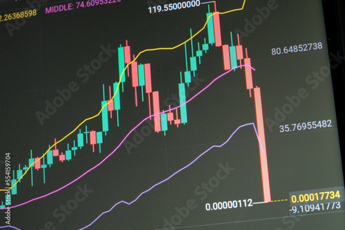 Price of a crypto falling down to zero due to panic sell off by investors, traders reacting to negative news. Candlestick graph shows plummeting price in a bear market crash. Phone trading app chart.