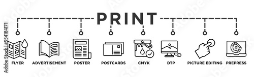 Print banner web icon vector illustration concept with icon of flyer, advertisement, brochure, poster, postcards, cmyk, picture editing, dtp, and prepress