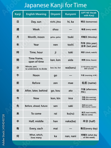 Japanese Kanji for Time Chart in english, kanji words vector design
