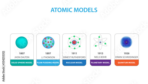Different models of atom vector illustration photo