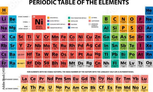 Mandeleev Periodic table of the chemical elements chart illustration vector multicolor 