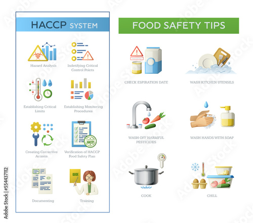 Food Safety Tips Set