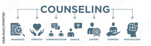 Counseling banner web icon vector illustration concept for counseling psychology and mental healthcare with an icon of diagnosis, empathy, communication, advice, expert, and support