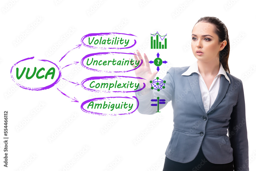 VUCA concept - volatility,uncertainty, complexity, ambiguity VUCA concept - volatility,uncertainty, complexity, ambiguity