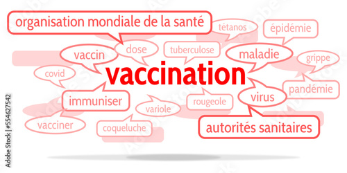 Nuage de Mots Vaccination v10