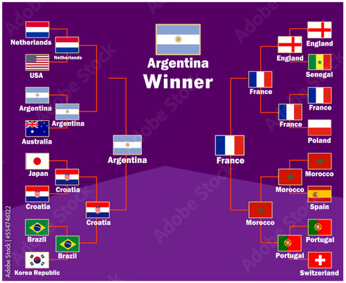 Argentina Emblems Flags Winner Final football Symbol Design Latin America Vector Latin American Countries Football Teams Illustration