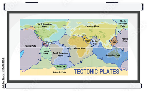 Tectonic plates and landforms