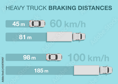 Safe driving tips and rules. Heavy vehicle braking distance. Difference between regular family car stopping and truck. Flat vector illustration template.