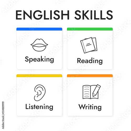 English skills infographics cards, vector illustration with icons.