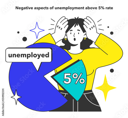 Unemployment above 5 percent. Negative aspects of high unemployment