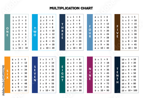 Multiplication table chart vector