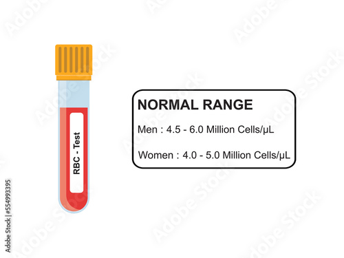 Red Blood Cells (RBC) Test Concept Design. Vector Illustration.