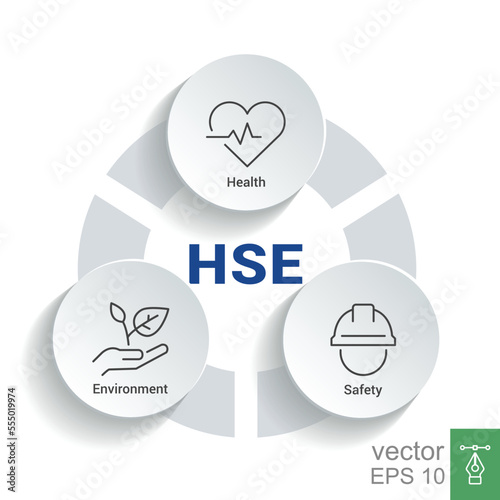 HSE. Health Safety Environment acronym. Vector Illustration concept banner with icons and keywords. EPS 10.