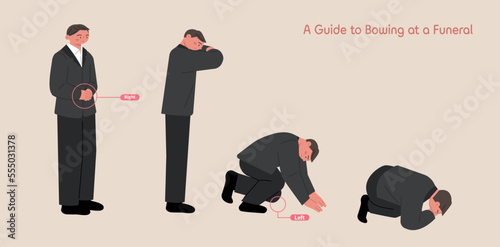 The ways to bow at a funeral are listed in order. Man
