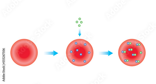 Scientific Designing of Glycosylated Hemoglobin Formation. Colorful Symbols. Vector Illustration. photo