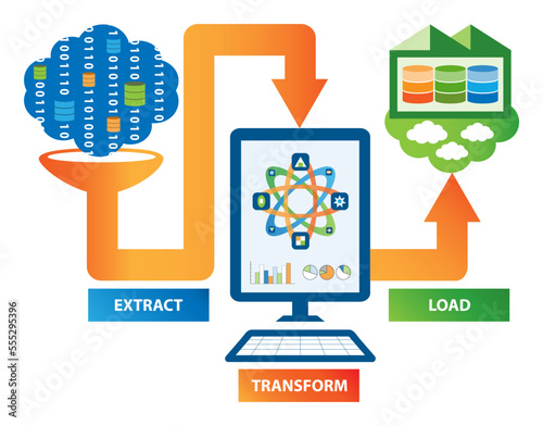 ETL data transformation concept. Raw data are extracted, transformed, and loaded to cloud data warehouse.