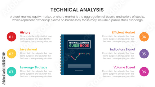 technical analysis guidebook stock market trading exchange infographic concept for slide presentation with 6 point list