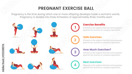 exercise ball training for pregnant or pregnancy infographic concept for slide presentation with 4 point list