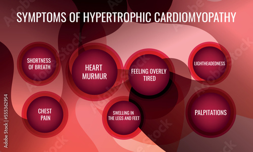 symptoms of Hypertrophic cardiomyopathy. Vector illustration for medical journal or brochure.
