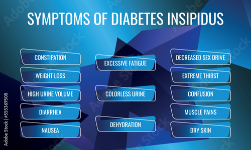 symptoms of Diabetes insipidus. Vector illustration for medical journal or brochure.