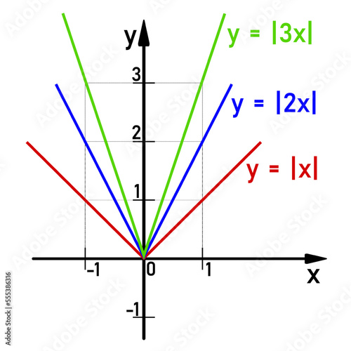 Graphical color representation of a linear function with an absolute value, specific examples