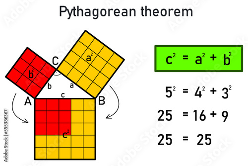 Graphical representation of the Pythagorean theorem for a right triangle with sides 5, 4, and 3 and proof by calculation photo