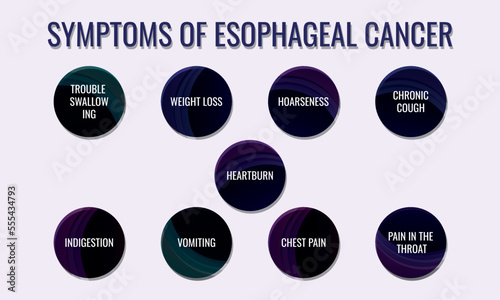 symptoms of Esophageal cancer. Vector illustration for medical journal or brochure.
