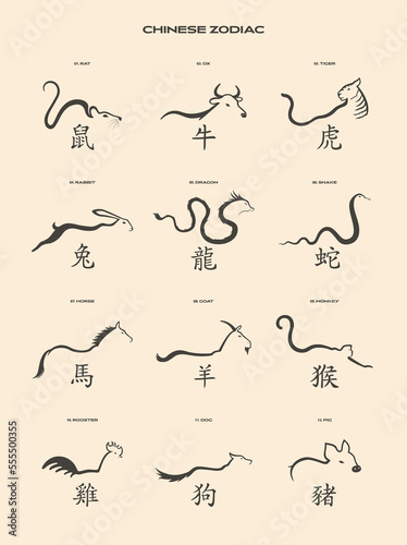 Planche d'illustrations représentant les 12 signes des animaux de l'astrologie chinoise avec leur caractère chinois et la signification