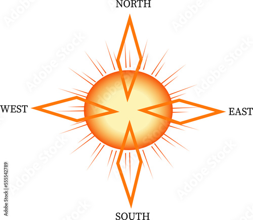 compass and sun direction