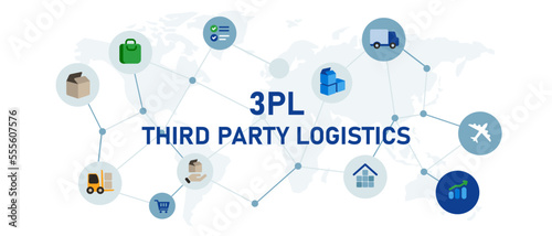 3PL 3rd third party logistics concept of inventory outsourcing fulfillment