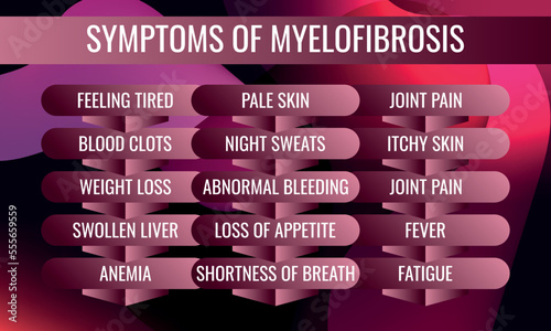  symptoms of Myelofibrosis. Vector illustration for medical journal or brochure. photo