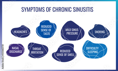 symptoms of Chronic sinusitis. Vector illustration for medical journal or brochure.