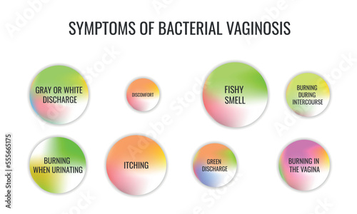 symptoms of Bacterial vaginosis. Vector illustration for medical journal or brochure.