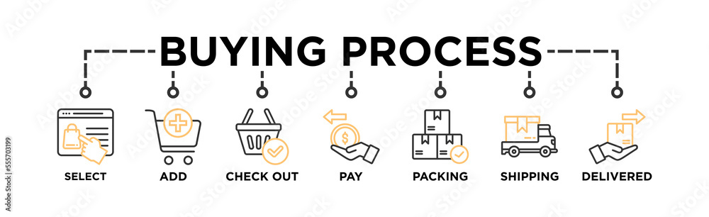 Buying process banner web icon vector illustration concept with icon of select, add, check out, pay, packing, shipping and delivered Buying process banner web icon vector illustration concept with icon of select, add, check out, pay, packing, shipping and delivered