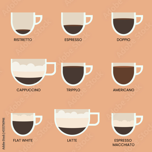 Delicious coffee icons set. Ristretto, espresso, doppio, cappuccino, tripplo, americano, flat white, latte, espresso macchiato. Drink vector illustration design photo