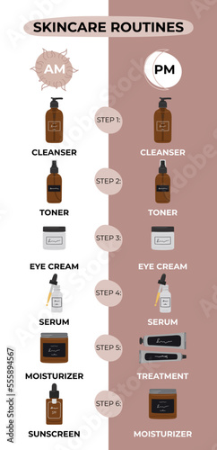 Infographic of simple steps to the best morning and nighttime skincare routine, according to dermatologists. Cleanser, tonner, serum, treatments, cream product. Hand draw vector illustration