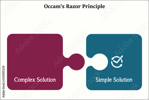 Vector Illustration of Occam's Razor Principles. Complex Solution versus Simple Soultion photo