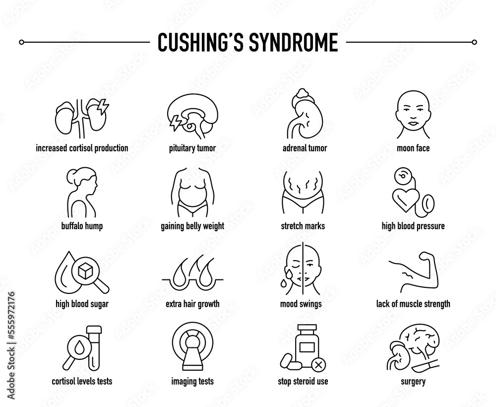 Cushing's Syndrome symptoms, diagnostic and treatment icon set. Line editable medical icons. Cushing's Syndrome symptoms, diagnostic and treatment icon set. Line editable medical icons.